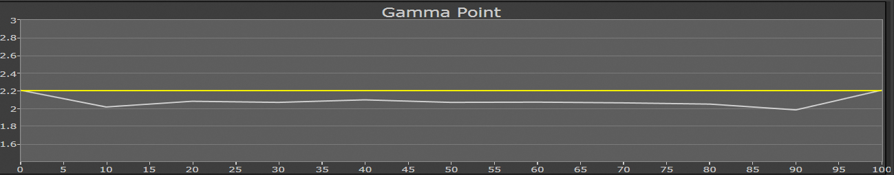 Sony HW40 HW55 Test Gamma Point